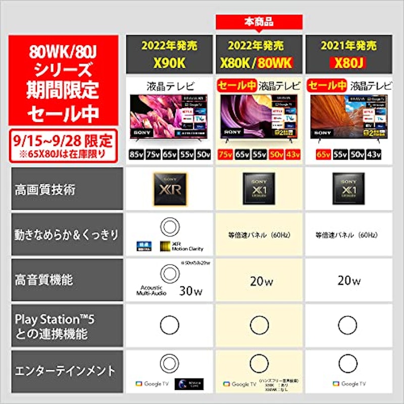 4K液晶テレビ X80WKシリーズ 3