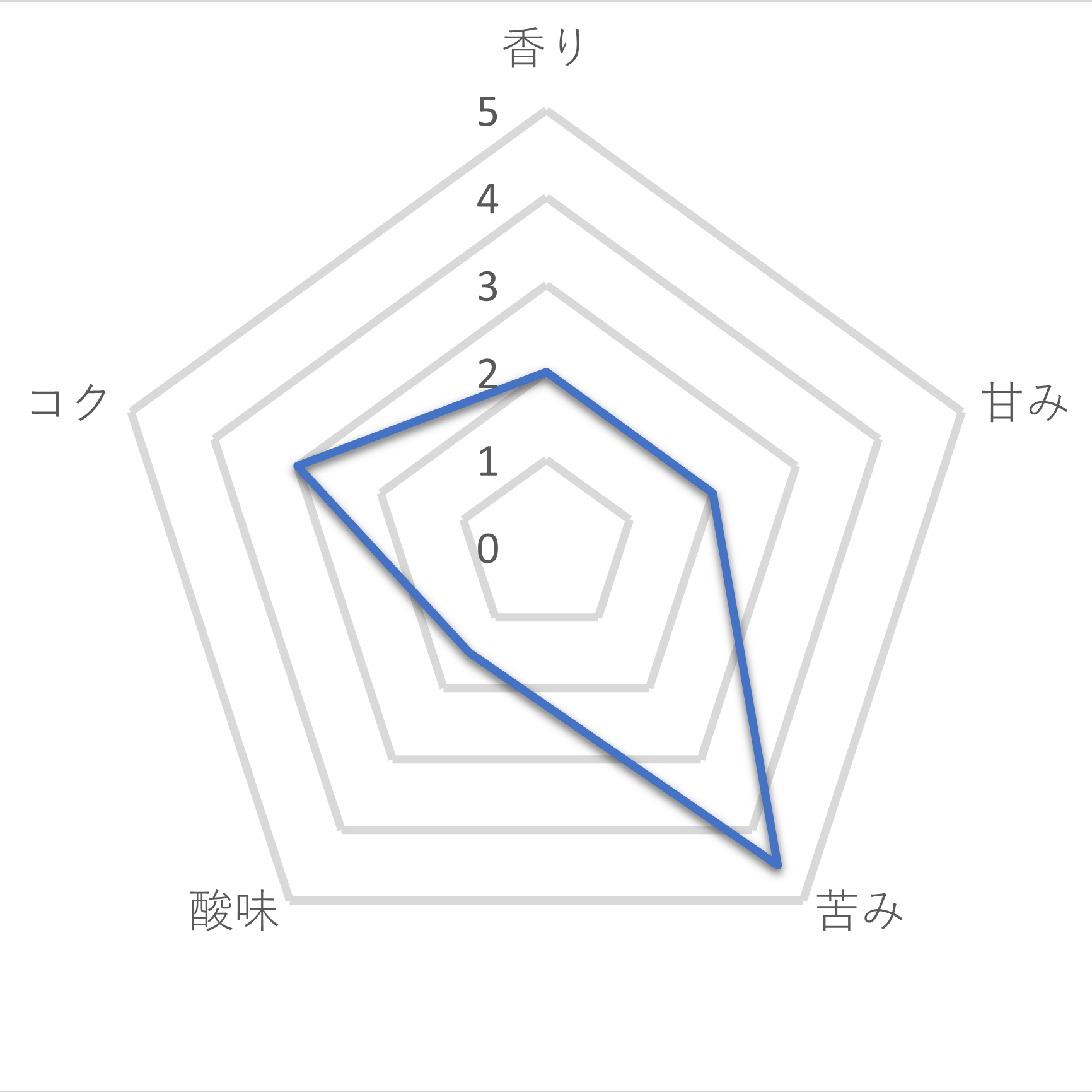 水出しコーヒー 3