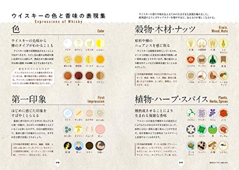 はじめてのひとり飲み バーとウイスキーの素敵バイブル 5