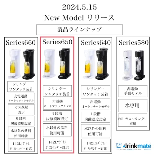 ドリンクメイトのおすすめ人気ランキング【2025年】 | マイベスト ドリンクメイトのおすすめ人気ランキング【2025年】 | マイベスト