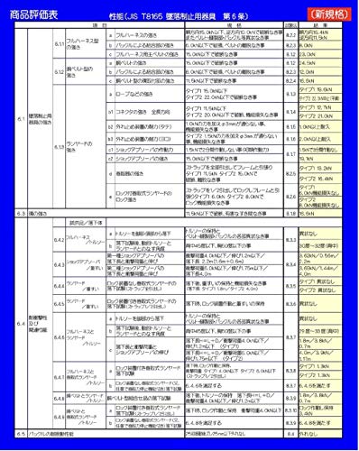 フルハーネス 6
