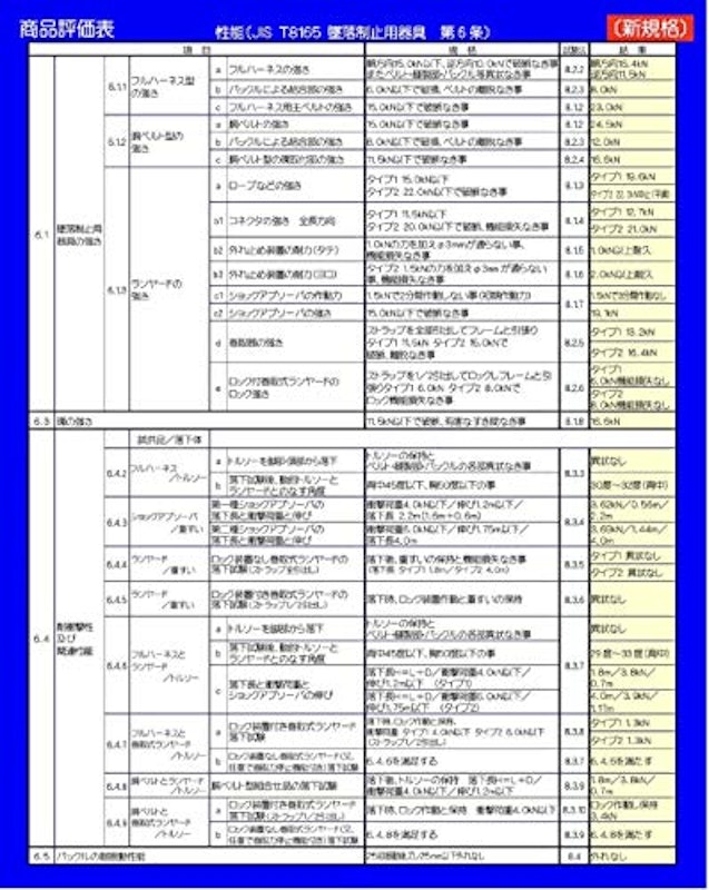 フルハーネス 6