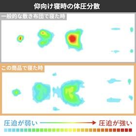 ZINUS JAPAN 低反発マットレス クチコミ評価・評判&検証レビュー 2