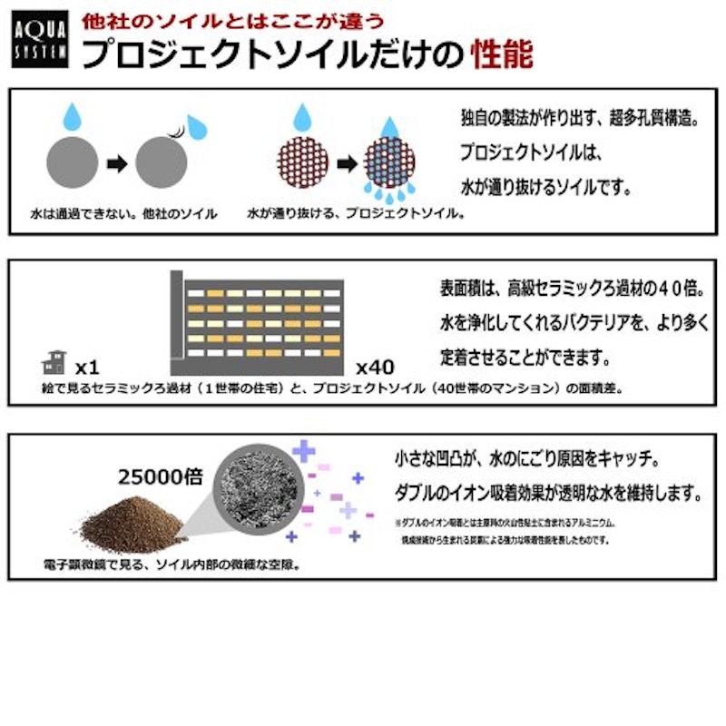プロジェクトソイル エクセル 3