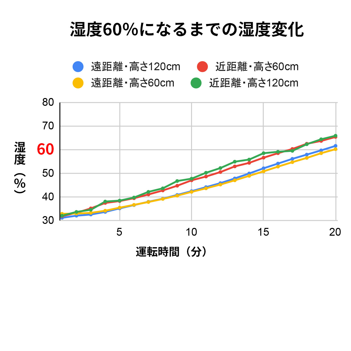 ヒュミディファイア ジェット 2