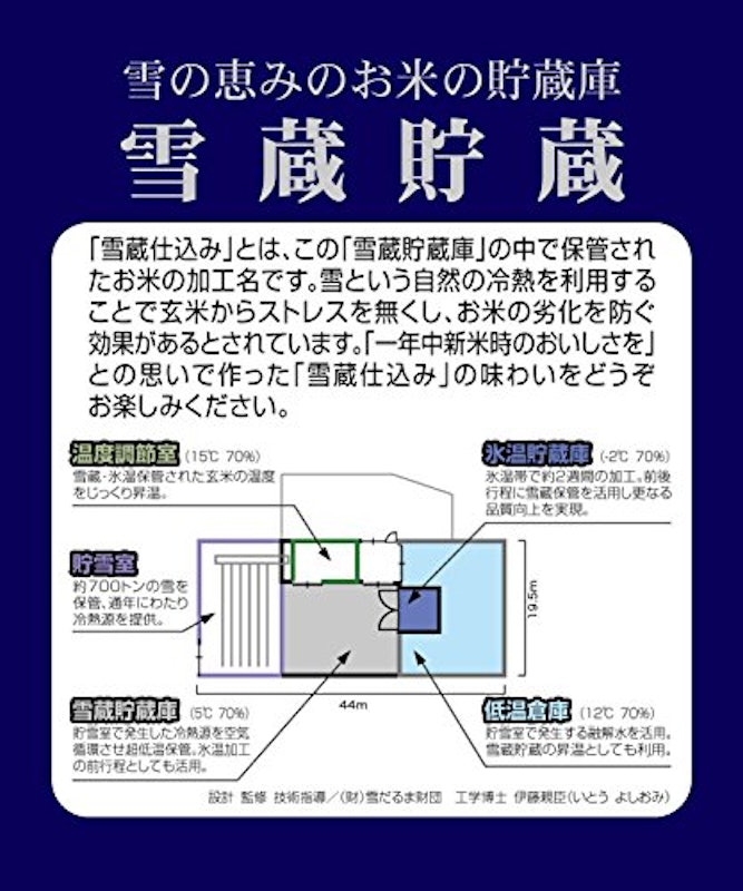 雪蔵氷温米 こしひかり 6
