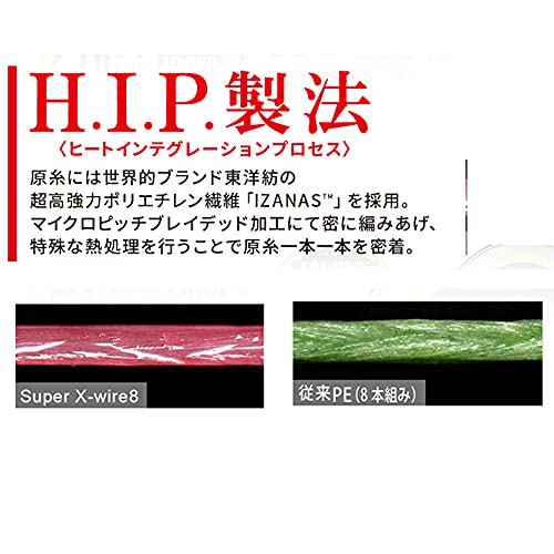 スーパーエックスワイヤー8 3