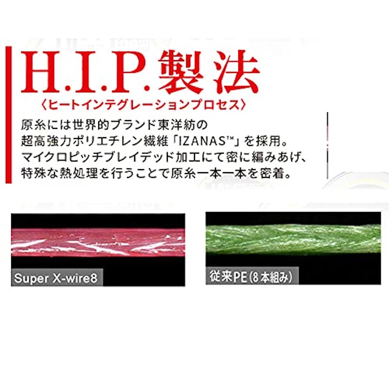 スーパーエックスワイヤー8 3