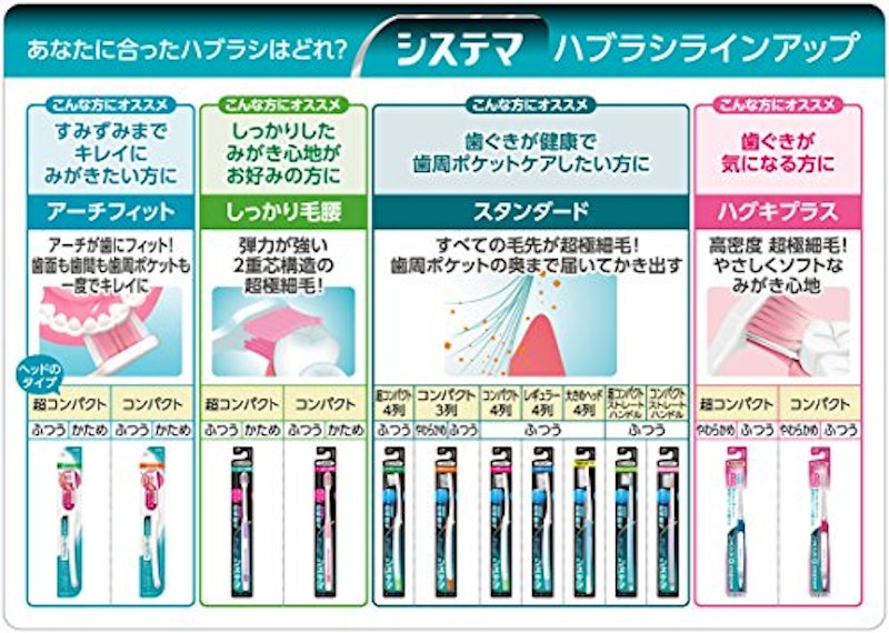 歯周病ケアハブラシ しっかり毛腰タイプ 2