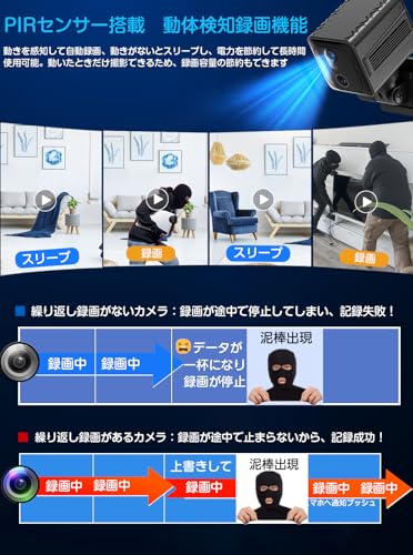 小型カメラ 4