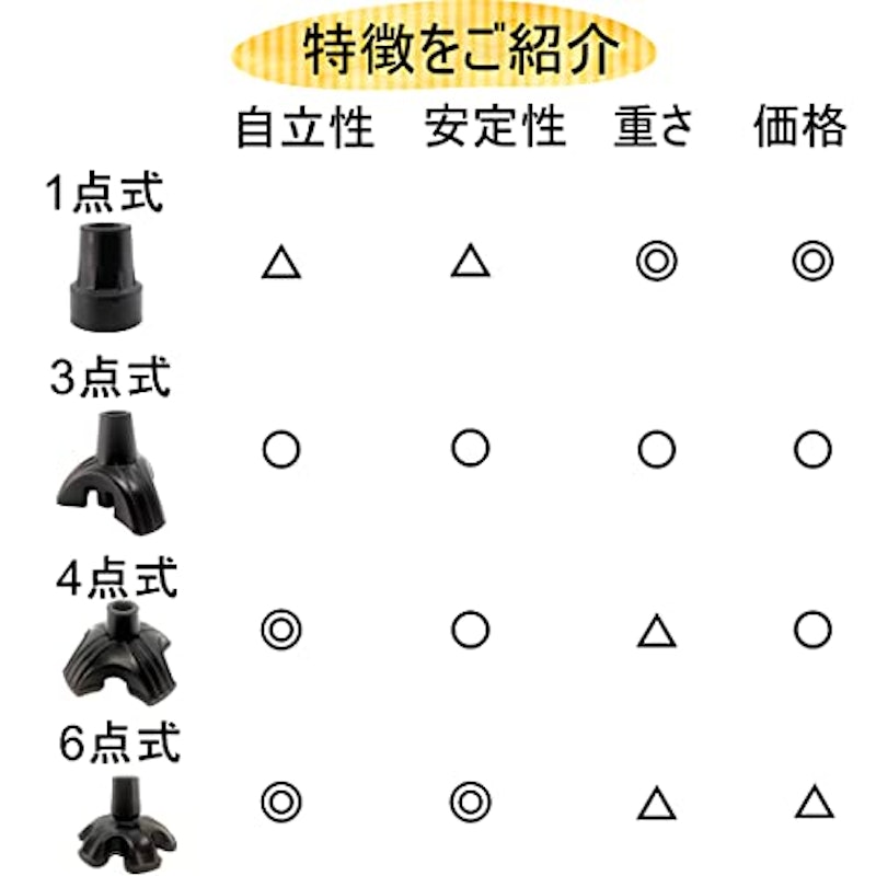 杖先交換用ゴム 8
