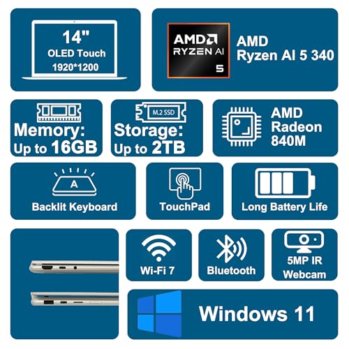 Yoga 7 2-in-1 ノートパソコン 3