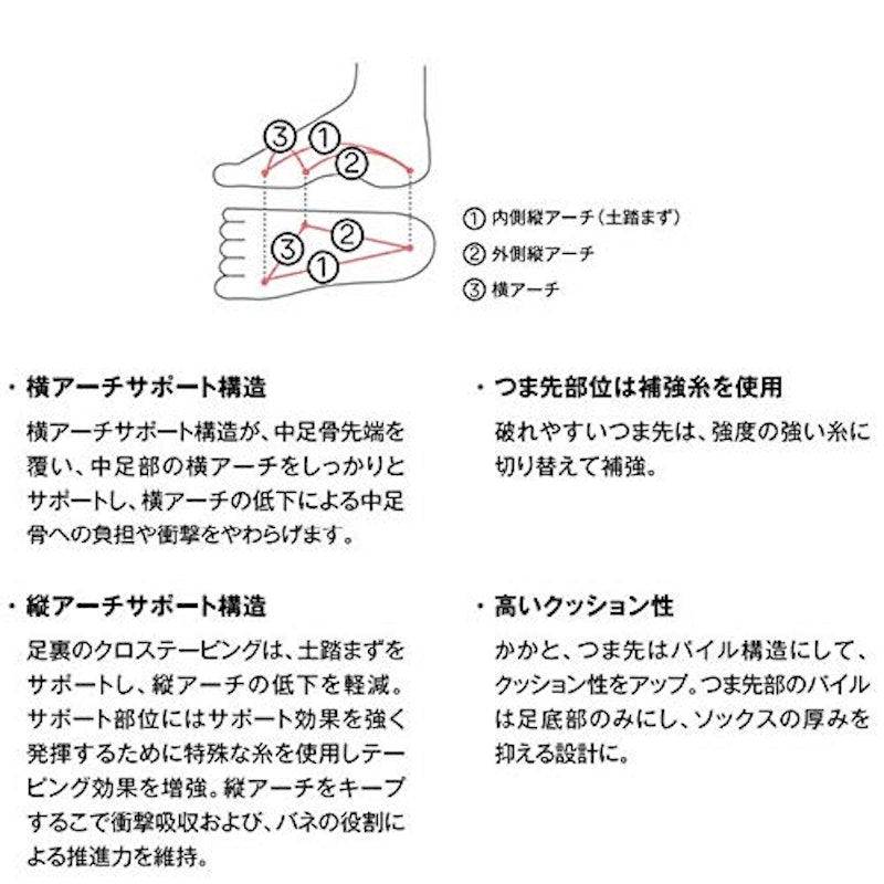 五本指 ショートソックス 3