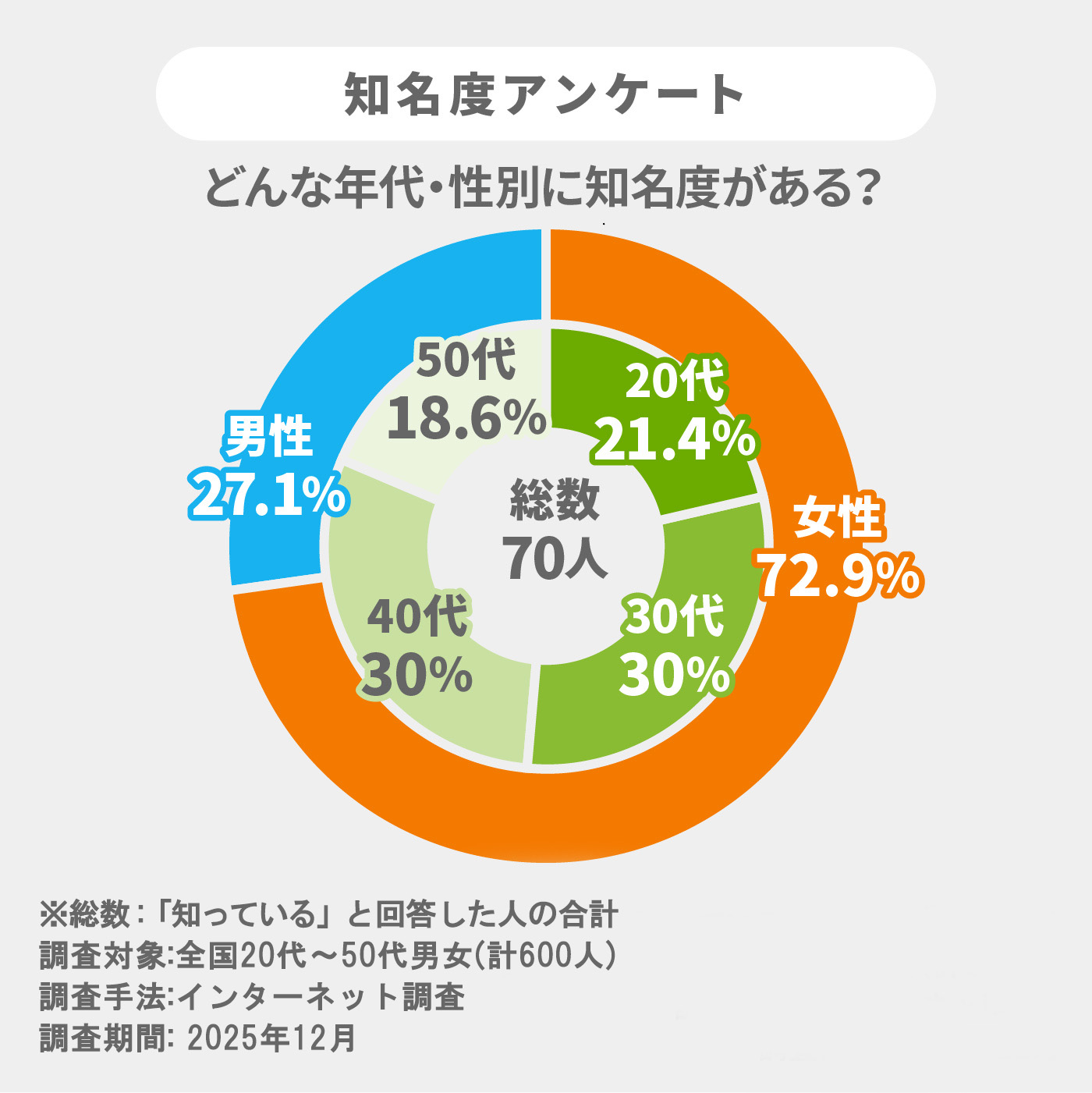 ニューヨークキャラメルサンド 3