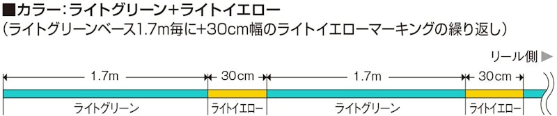 トラウトアドバンスベイトフィネス 3