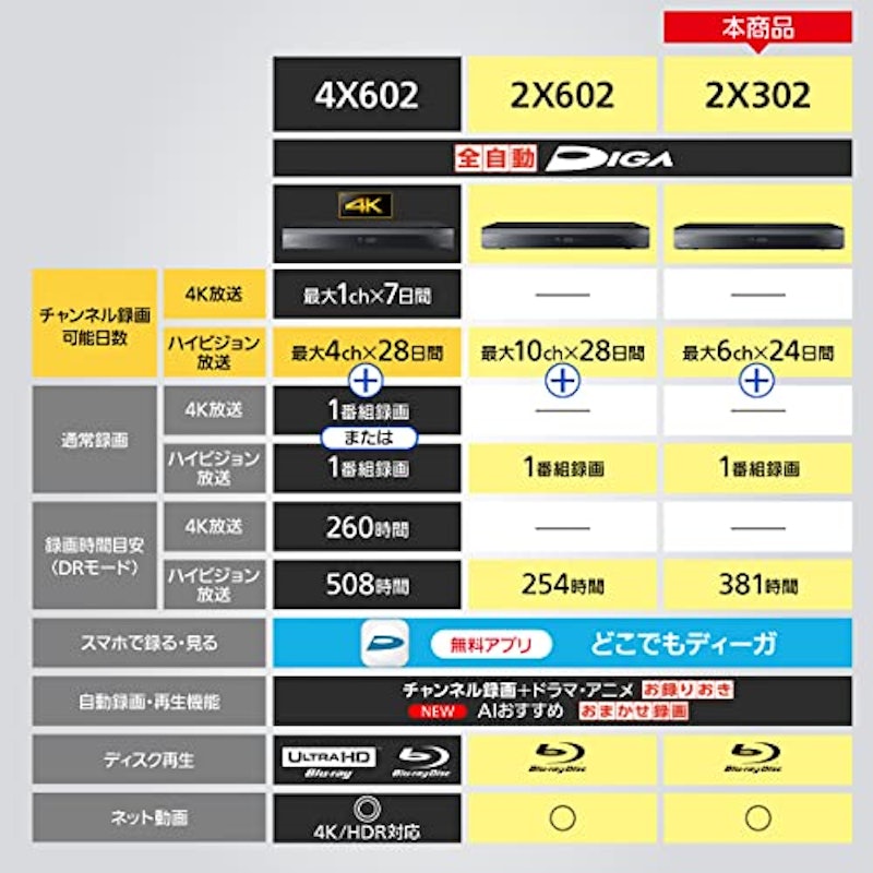 全自動ディーガ DMR-2X302 2