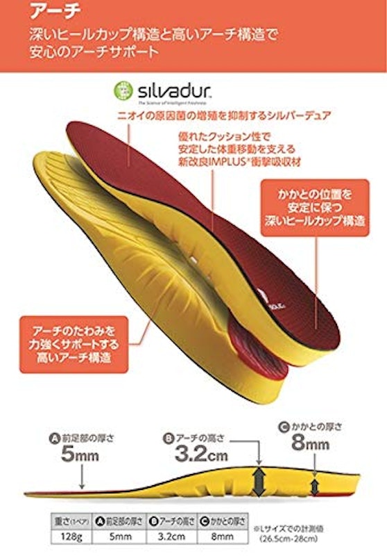 アーチ 3