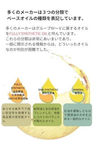 エンジンオイル CEB-002 3