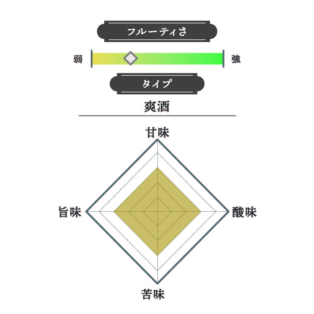 純米吟醸 2