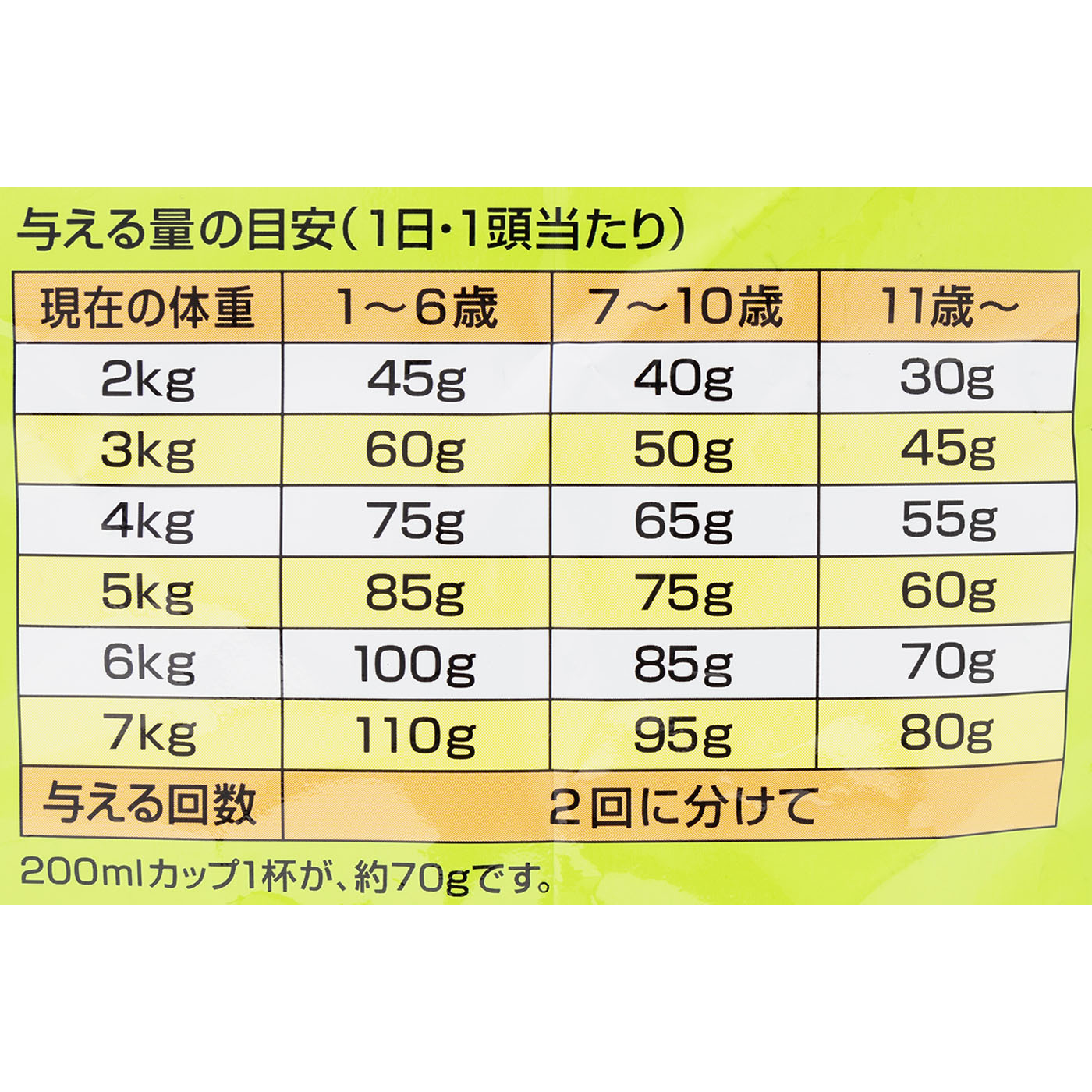 関節・筋肉の健康維持 7歳頃から チキン&フィッシュ味 5