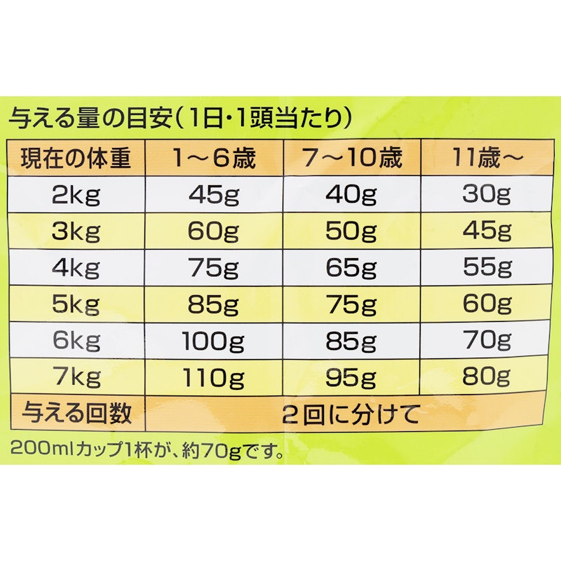 関節・筋肉の健康維持 7歳頃から チキン&フィッシュ味 5