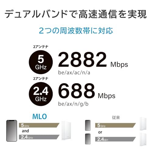 無線LANルーター 3
