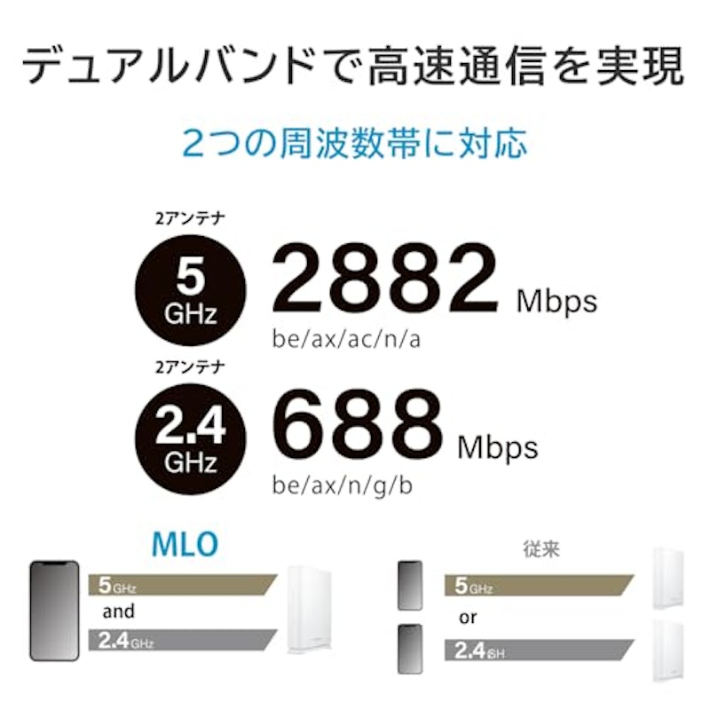 無線LANルーター 3