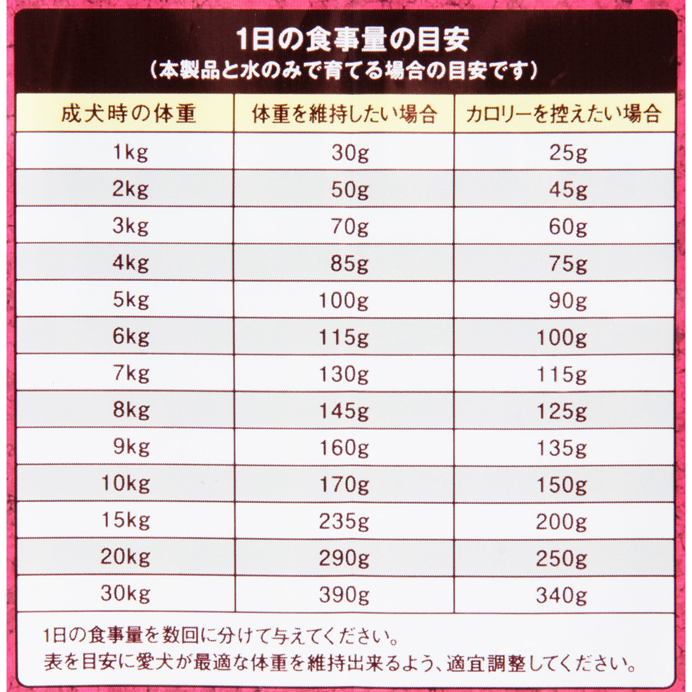 成犬用 チキン＆大豆入り 5