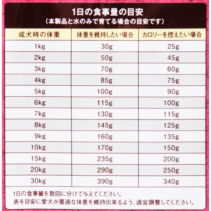 成犬用 チキン&大豆入り 5
