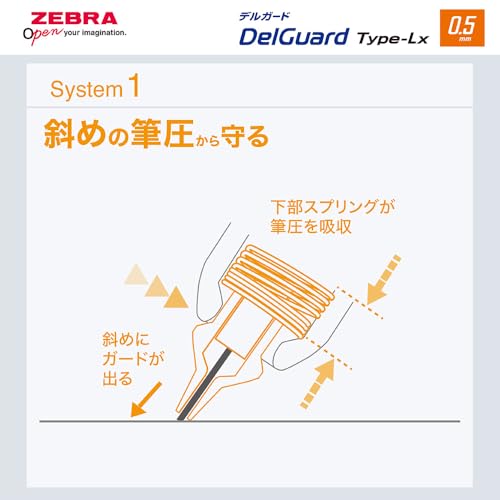 タイプLx 3