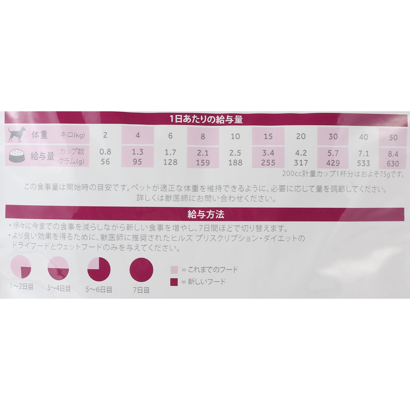 i/d アイディー ローファット 5