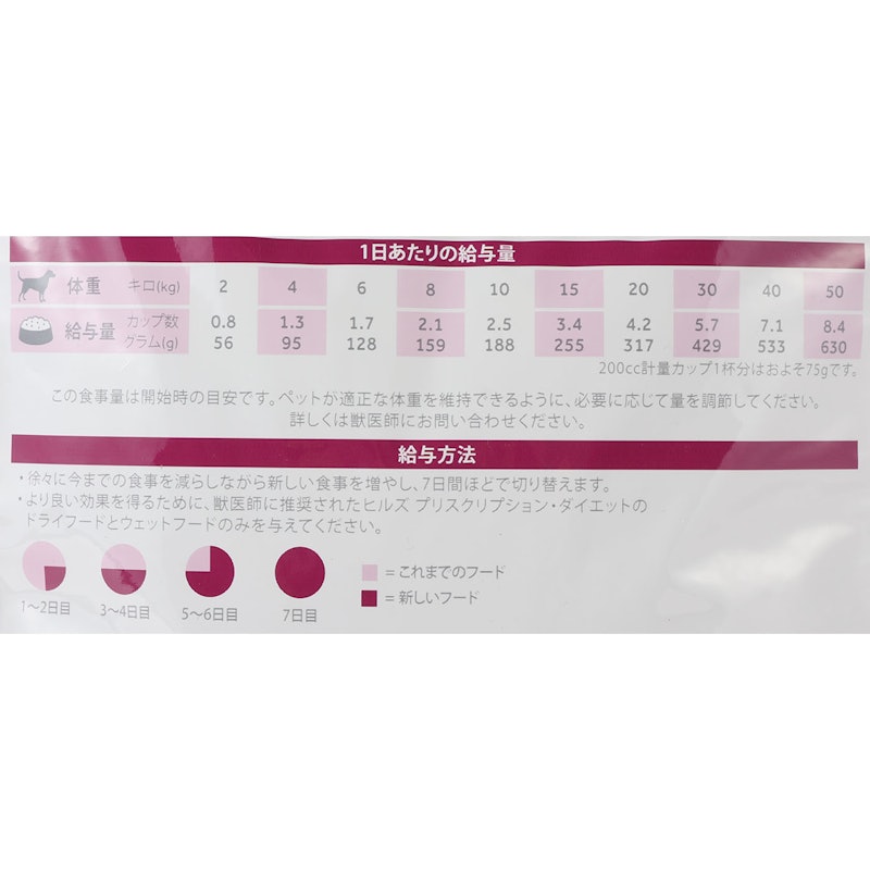 i/d アイディー ローファット 5