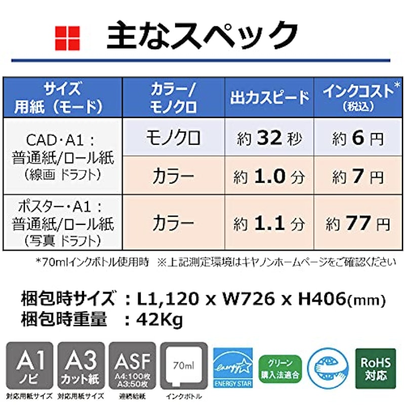 imagePROGRAF 大判プリンター 7