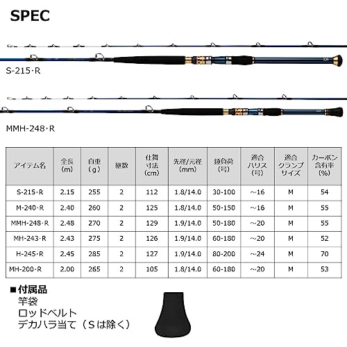 ゴウイン 落とし込み 5
