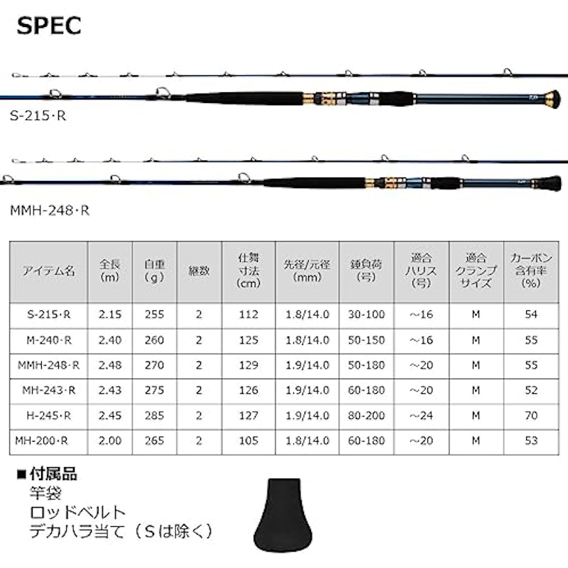 ゴウイン 落とし込み 5