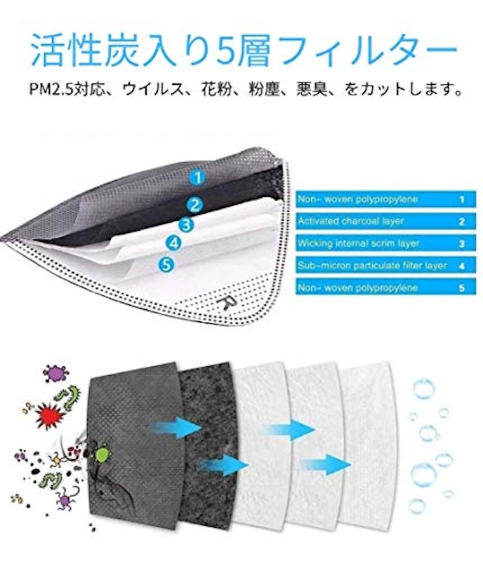 バルブ付き マスク 交換用 高機能フィルター 2