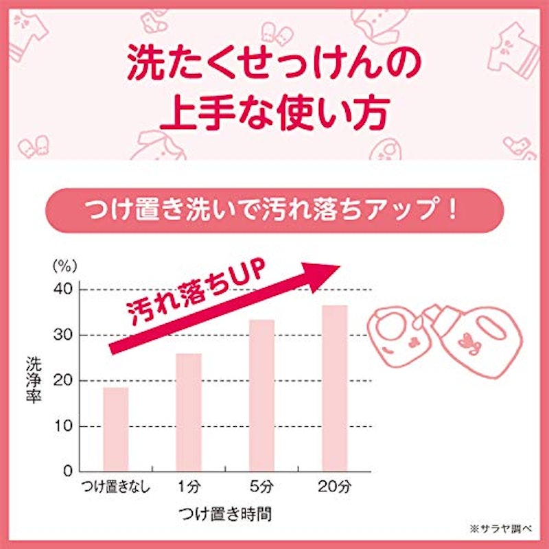 ベビー 洗濯せっけん 無香タイプ 6