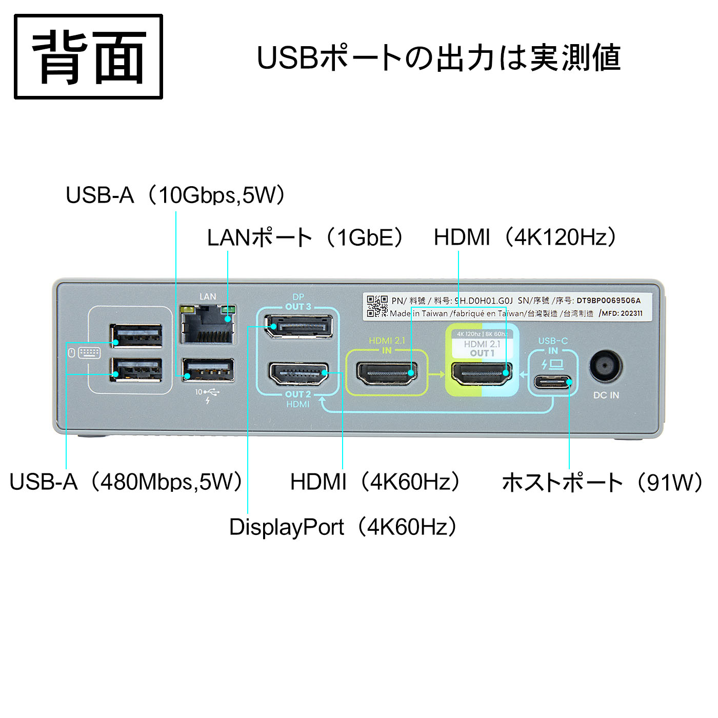 BenQ beCreatus DP1310 13-in-1 ハイブリッドドッキングステーションの