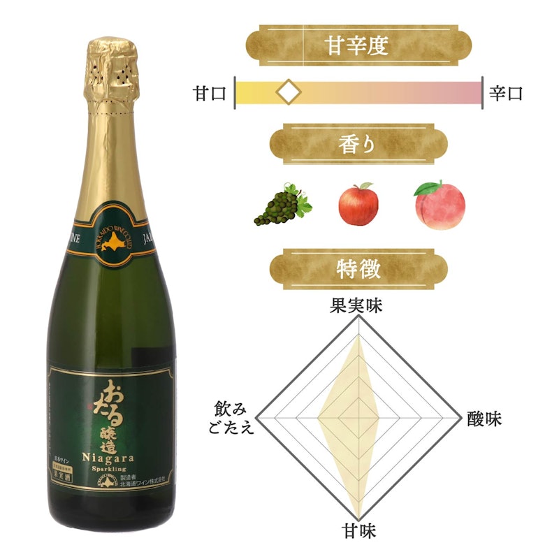 おたる ナイヤガラ スパークリング 2