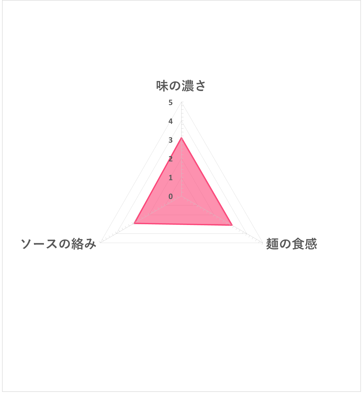 やきそば弁当 7