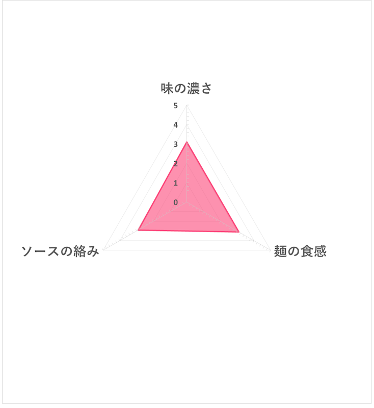 やきそば弁当 7