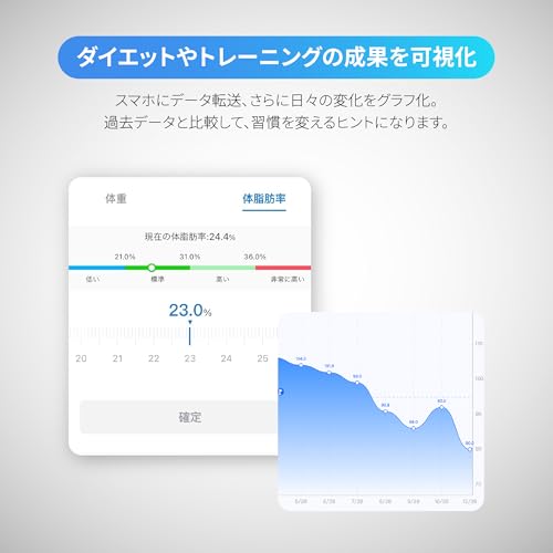 体組成計 4