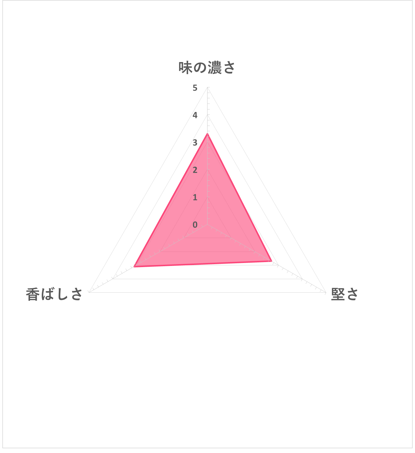 サラダうす焼 4