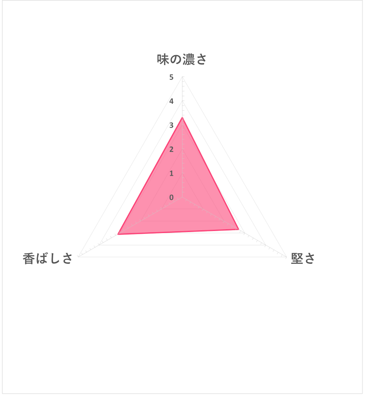 サラダうす焼 4