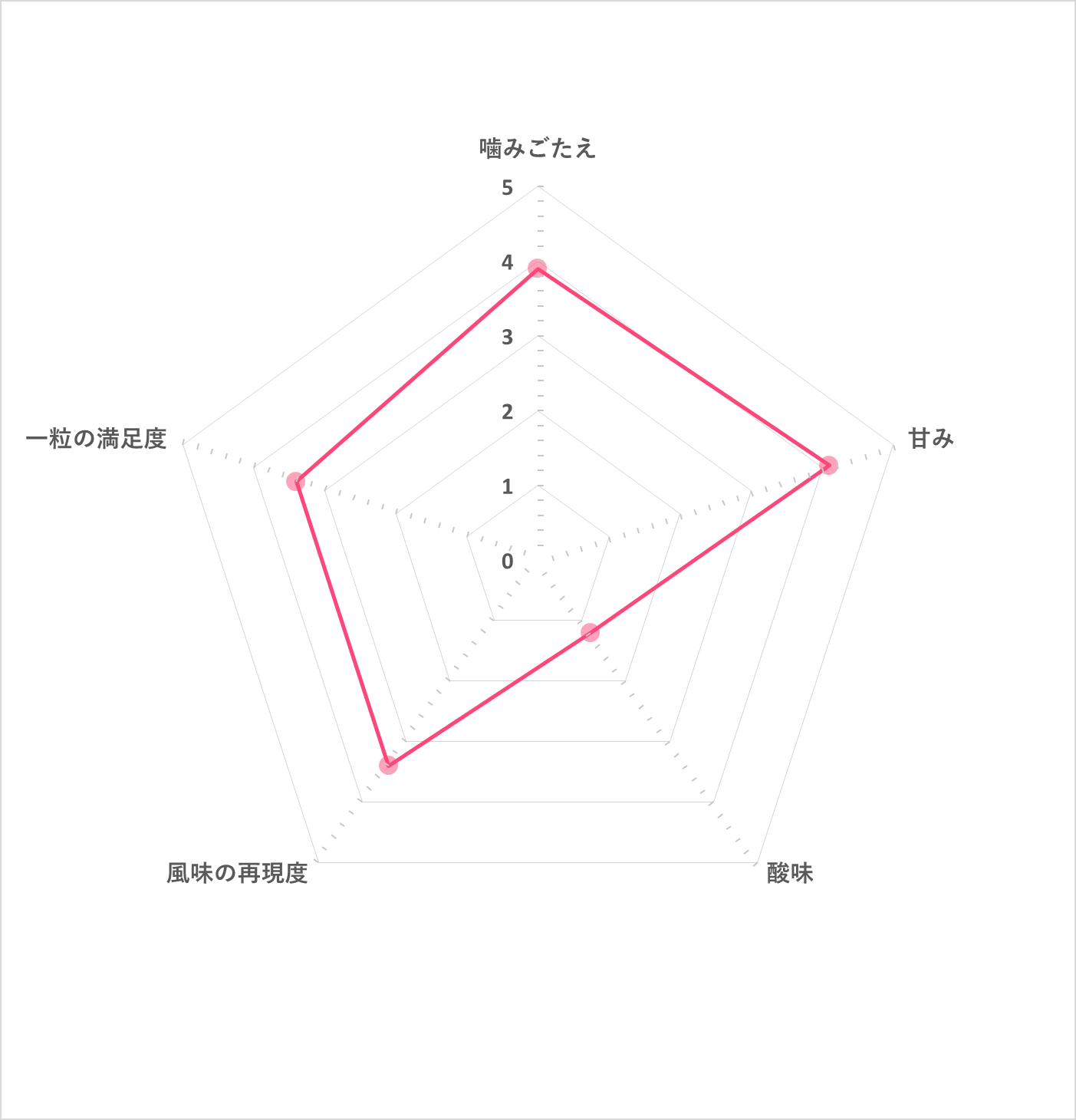コーラアップ 5