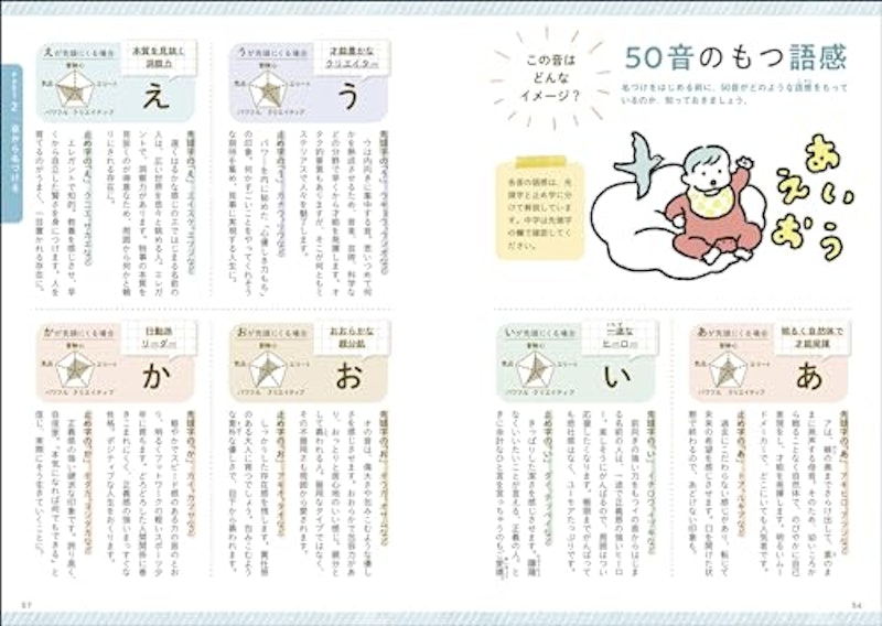 最高の名前を贈る 男の子の幸せ名前事典 6