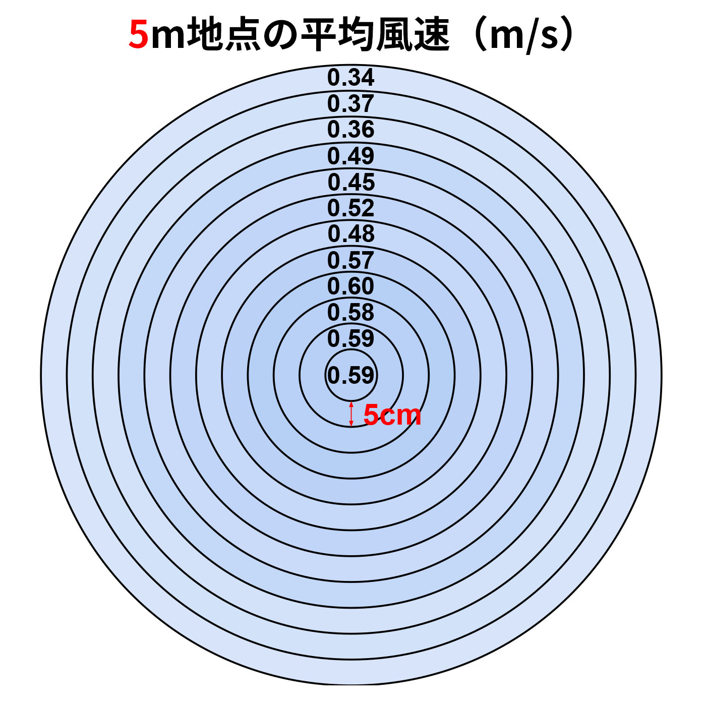 サーキュレーター 2