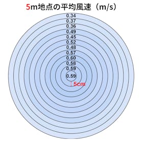 スリーアップ サーキュレーター CF-AZ0690BKを検証レビュー!サーキュレーターの選び方も紹介 2