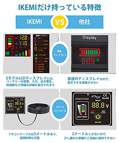 インバーター 3
