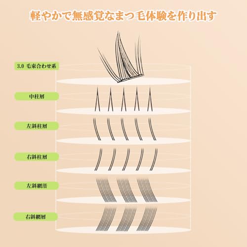下つけまつげ 3